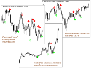 skalping-na-foreks-strategii-i-faktory-uspeha