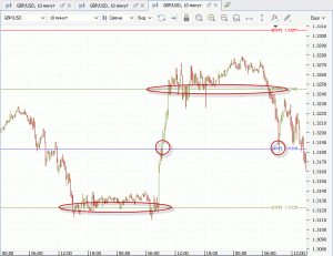 skalping-na-rynke-foreks