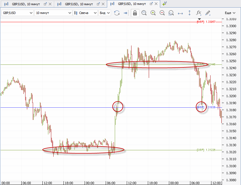 skalping-na-rynke-foreks