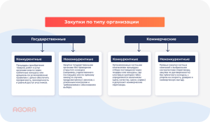 soprovozhdenie-tenderov-put-k-pobede-v-gosudarstvennyh-i-kommercheskih-zakupkah