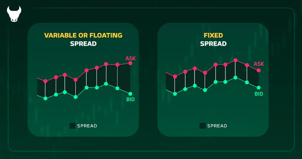 spred-na-foreks-vidy-formirovanie-i-vlijanie