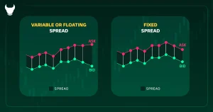 spred-na-foreks-vidy-formirovanie-i-vlijanie
