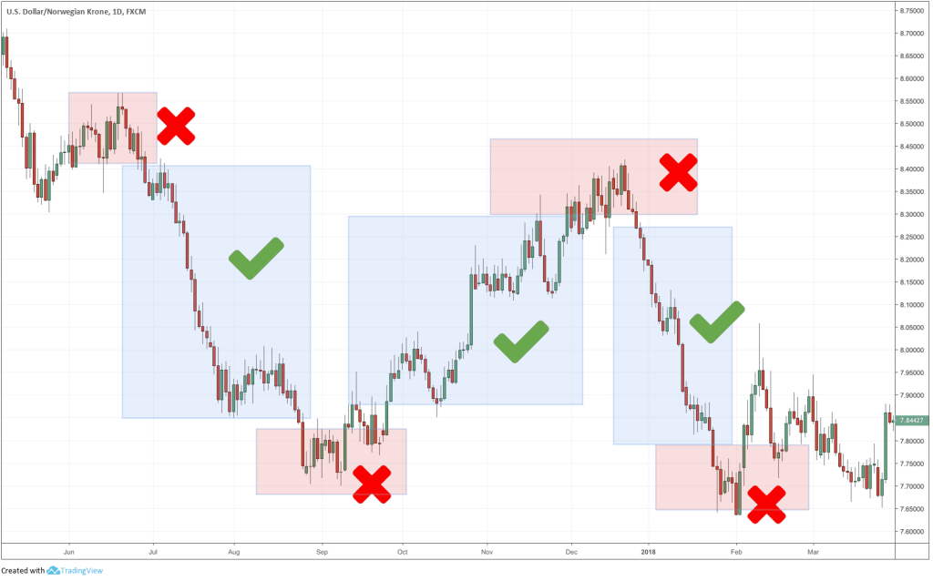 strategii-torgovli-na-foreks