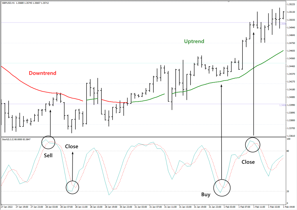 strategii-torgovli-na-foreks-rukovodstvo-dlja-nachinajushhih
