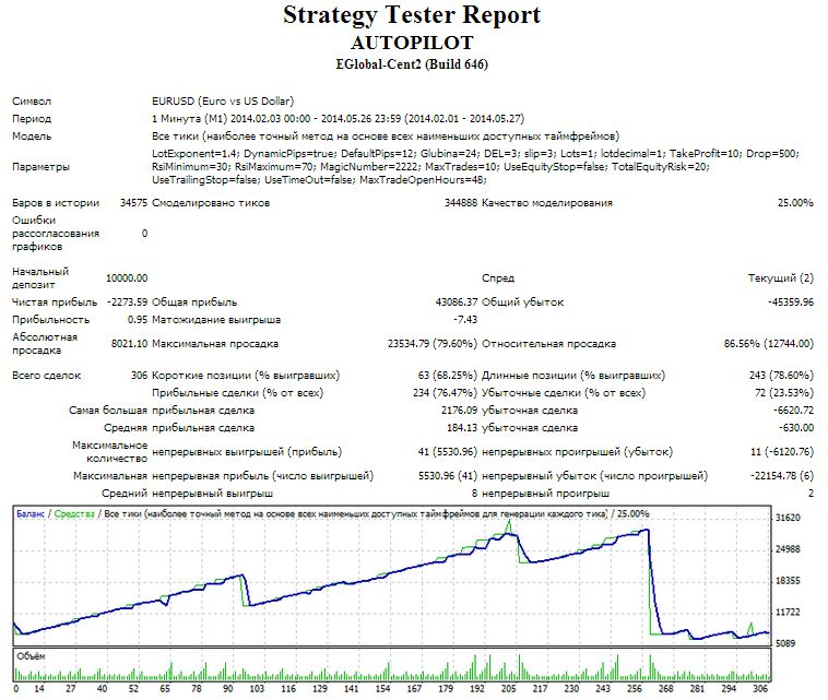 sushhestvujut-li-pribylnye-sovetniki-foreks-mify-i-realnost