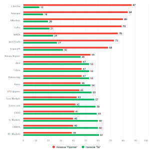 top-10-foreks-brokerov-kak-vybrat-nadezhnogo-partnera-dlja-torgovli-na-valjutnom-rynke