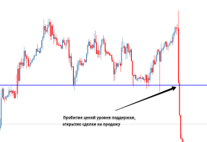 torgovlja-po-cenovym-urovnjam-strategija-dlja-nachinajushhih-trejderov