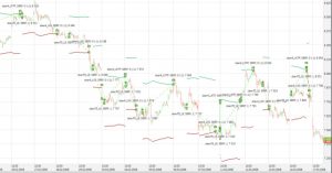 torgovye-sovetniki-foreks-chto-jeto-takoe-i-kak-oni-rabotajut