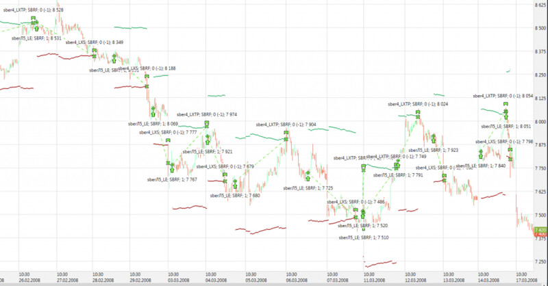 torgovye-sovetniki-foreks-chto-jeto-takoe-i-kak-oni-rabotajut