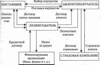 trastovye-lizingovye-i-faktoringovye-operacii-v-kommercheskih-bankah