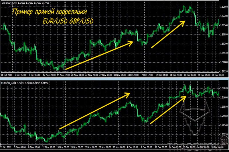 valjutnye-indeksy-na-foreks-kak-ispolzovat-dlja-uluchshenija-torgovli